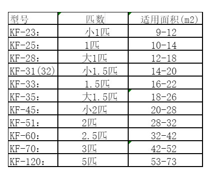哈尔滨空调维修